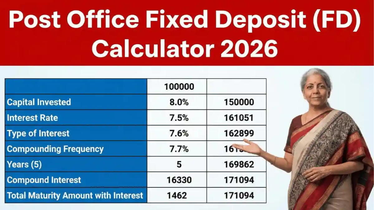 Post Office FD Calculator 2026